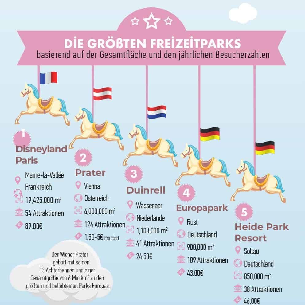 Die 10 größten Freizeitparks in Europa